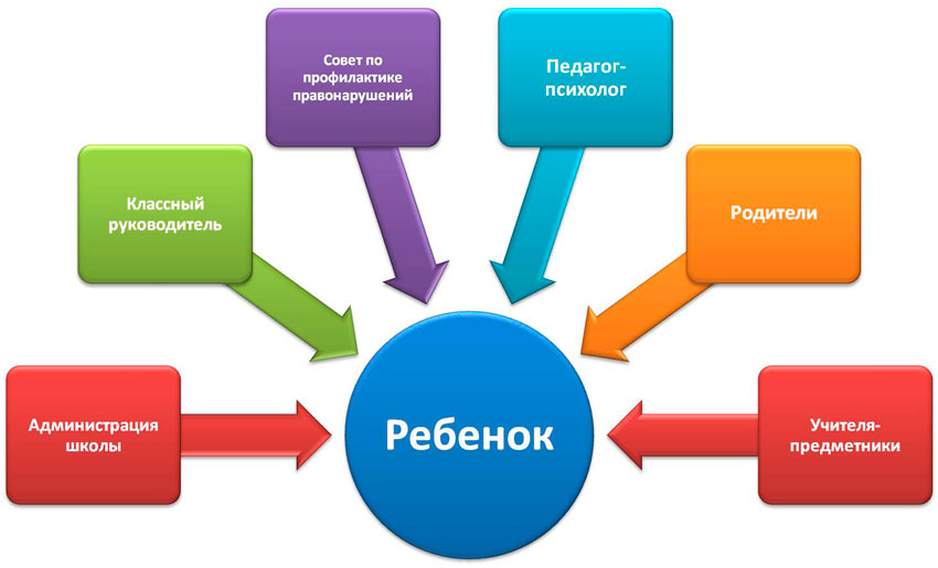 Схема сотрудничества участников воспитательного процесса